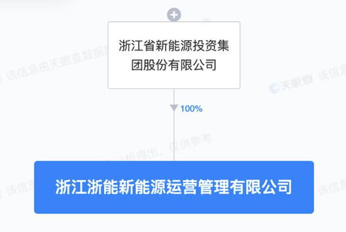浙江新能成立新能源運(yùn)營(yíng)管理子公司，專(zhuān)注技術(shù)服務(wù)提升行業(yè)競(jìng)爭(zhēng)力