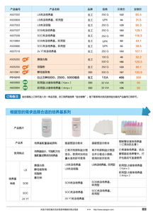 精準(zhǔn)科研，高效賦能——生工生物分子生物學(xué)甄選產(chǎn)品促銷(xiāo)專(zhuān)輯與技術(shù)服務(wù)全解析